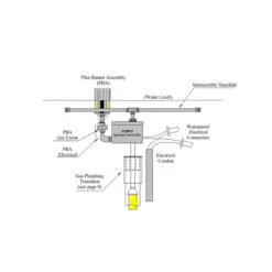Submersible Electronic Ignition System | Fire By Design 5 Submersible Electronic Ignition System | Fire By Design -Home Fire Pit fire by design submersible electronic ignition system 555290 1024x 48310.1668177753